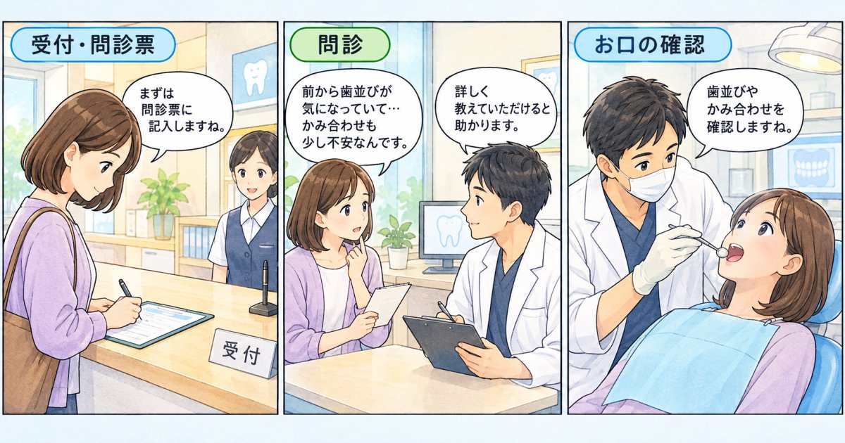 来院当日は受付からお口の確認までどう進む?